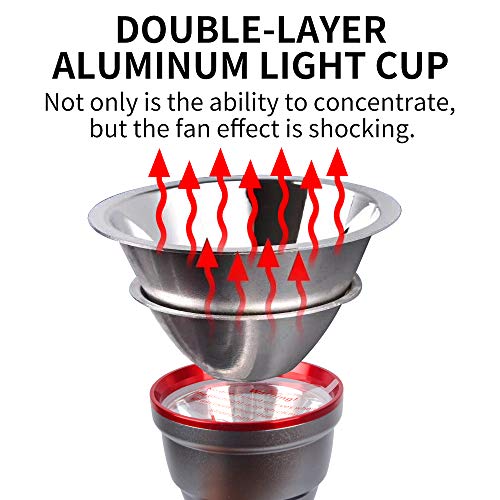 Fishnu Alumlite Rechargeable Intelligent Aluminum Headlamp,Lumius-T20 Led Spotlight,Head Flashlights With Aviation Aluminum Alloy Lamp Cup (Batteries Not Included) #TOP2