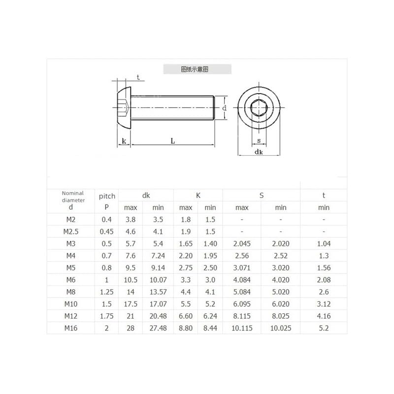 15-50 szt. M4 M5 M6 klasa 10.9 okrągłe śruby maszynowe z łbem gniazdowym sześciokątnym(M5x20(25pcs))