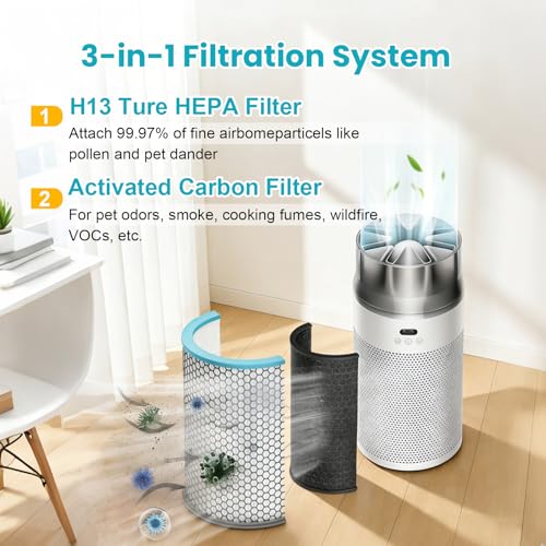 Image of HJ10 Replacement Filter Compatible with Dyson Hush-Jet Air Purifier, 3 in 1 True HEPA High-Efficiency Activated Carbon Filter for Pet Dander for Home Large Room
