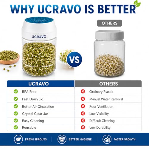 Image of UCRAVO Sprouting Jar for Sprouts Growing Kit with Drain Lid & Stand, Seed Sprouter Container for Mung Beans Alfalfa Lentils Chickpeas, BPA Free Sprout Maker,Germination Jar for Healthy Home Gardening