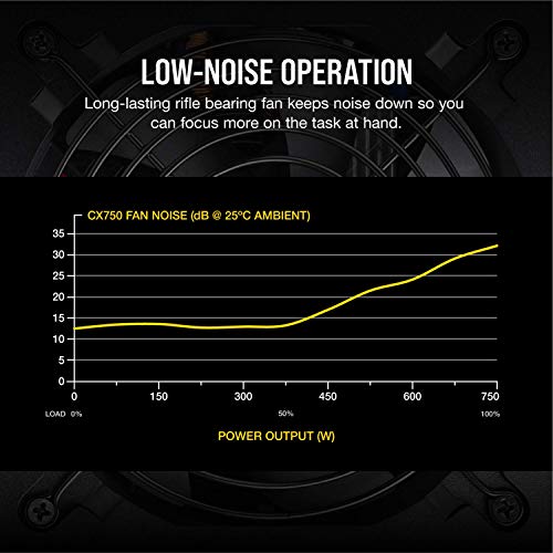 Corsair Cx Series 750 Watt (2017) 80 Plus Bronze Certified Non-Modular Power Supply (Cp-9020123-Na) #TOP3