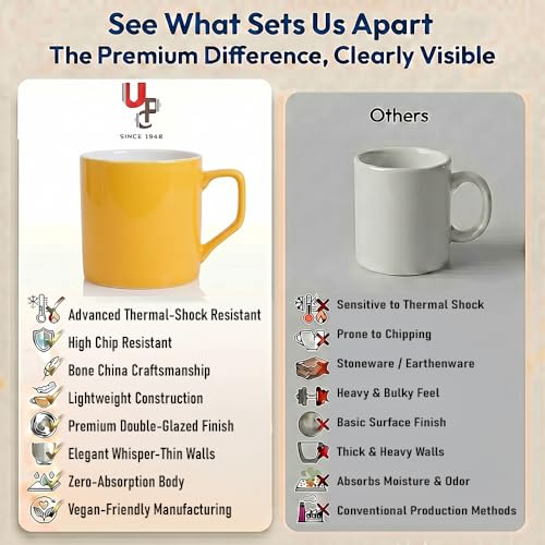 Image of U.P.C. Ceramic Tea Cups Set of 6| Microwave & Dishwasher Safe Cup Set of 6 for Tea & Coffee | Premium Coffee Mugs Set of 6 | Stylish Cups for Home & Office with Bone-Ash Free-150ml.