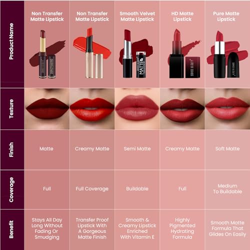 Image of Swiss Beauty Non-Tranfer Matte Lipstick, Smooth & Waterproof, Mauve Blush, 2g