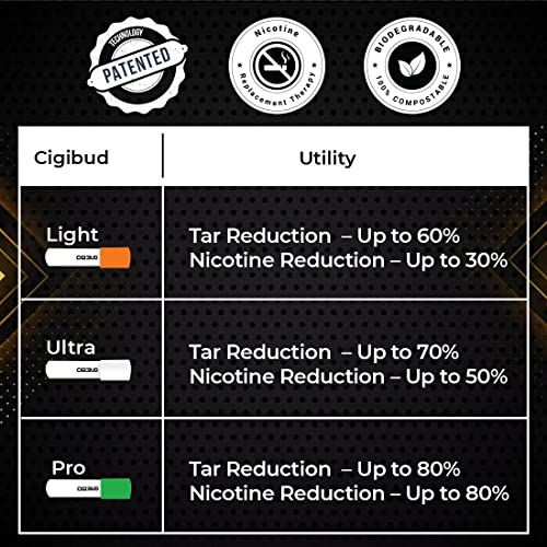 Image of Cigibud filters |Nanoclean Technology Reusable anti smoking filters|stoptar filters|filters to quit smoking|tar reduction filters|smoking accessories|Reduce tar and smoke|As Seen on Shark Tank - Combo of Orange Color - Pack of 3 - 90 Filters, White Color - Pack of 2 - 60 Filters, Green Color - Pack of 1 - 30 Filters