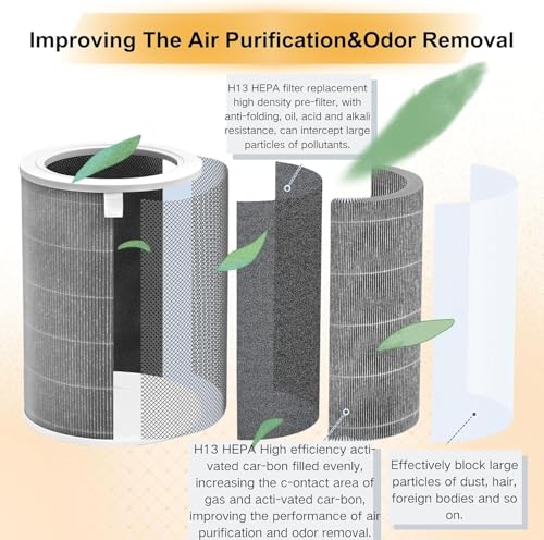Image of SEIBEN HEPA + Acitivated Carbon Filter for Xiaomi Mi Air Purifier, Compatible with Xiaomi Mi Air Purifier 1, 2, 2C, 2S, 2H, 3, 3C, 3H Activated Carbon Formaldehyde Removal with RFID chip