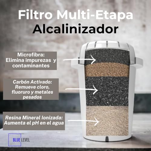 Lista de Repuestos para Filtros de Agua . 14 Imagen adicional