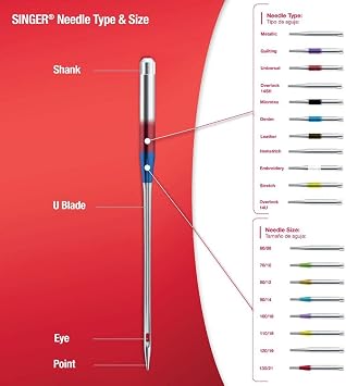 SINGER 4847 Universal Ball Point Machine Needles, Size 70/10, 80/12, 4-Count