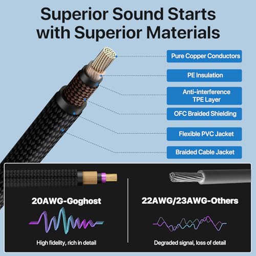 Image of Short Guitar Cable 6.6ft, 2-Pack, TS 1 /4 Quarter Inch Cords Braided