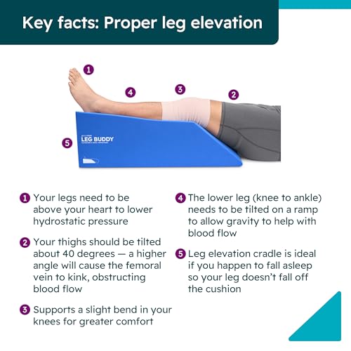 Image of BoneFoam Leg Buddy Post-Op Elevation Pillow for Leg, Ankle & Foot Surgery | Knee Replacement Recovery & Sleep Aid | Reduce Swelling | Designed with Physicians | Made in USA | Graphics May Vary
