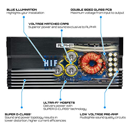 Hifonics A2000.1D Alpha Compact 2000 Watt 1 Ohm Stable Monoblack Car Audio Amplifier
