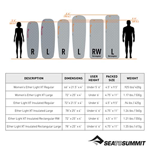 ISOLANTE TERMICO ETHER LIGHT XT INSULATED M 2019