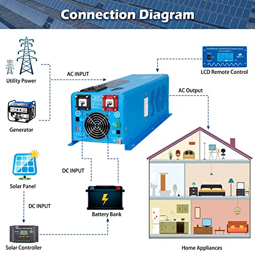 Sungoldpower 6000W Inverter Charger, 24 Vdc And 240 Vac Input, 120V/240V Ac Output Split Phase,Low Frequency,Peak 18000W,Pure Sine Wave Inverter With Lcd Remote Panel(Updated Version) #TOP6