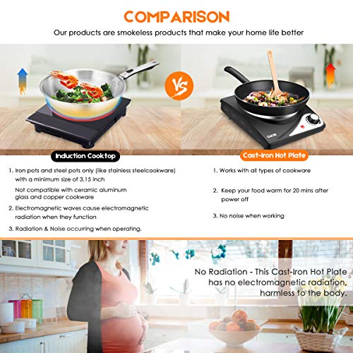 CUKOR Electric Hot Plate, 1800W Countertop Burner, Dual Electric Burner, Portabel Double Burner for Cooking
