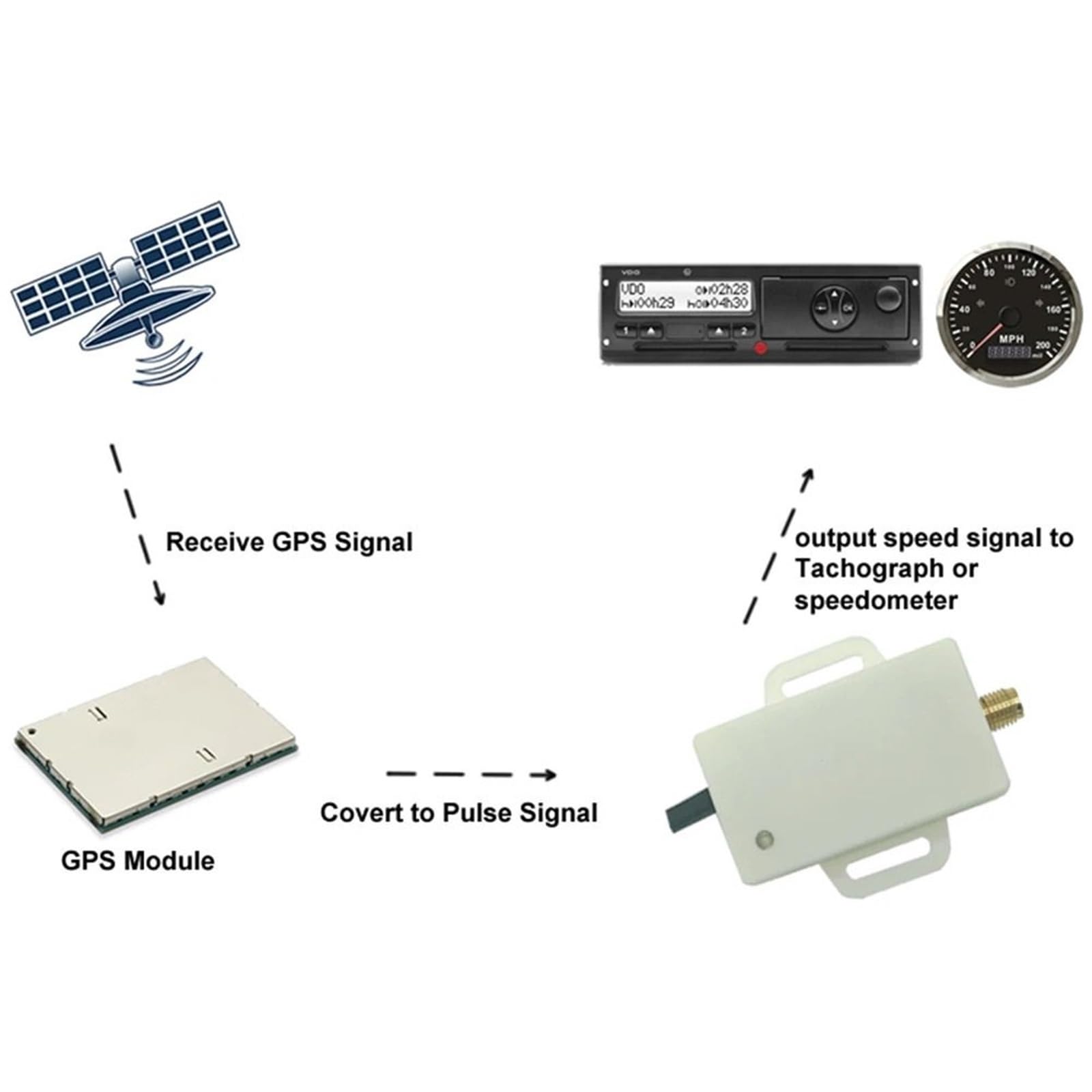 Zestaw Adapterów Czujnika Prędkościomierza Mini Universal GPS Z Czujnikiem Prędkości I Kompensacją Licznika Kilometrów, Do Sygnału Prędkościomierza Czujnik prędkości hamulca