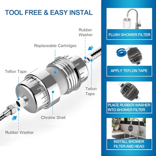 Image of Aquatrend Shower Water Filter, 15 Stage Shower Head Filter for Hard Water, High Output Water Filters for Removing Chlorine and Fluoride, Improves the Condition of Your Skin, Hair and Nails - ORB
