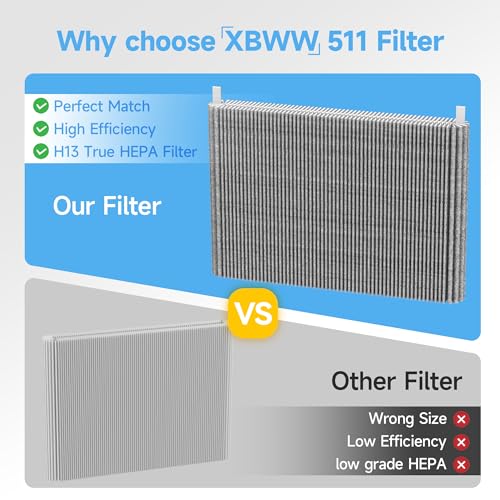 Image of 2 Packs 511 Mixed Carbon Replacement filter Compatible with Blueair Blue Pure 511 Air Purifi-er with 2pcs Washable Cloth Cover Pre-filters