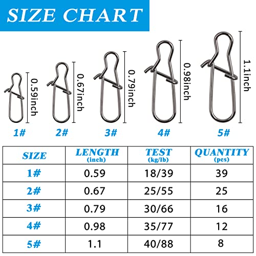 JSHANMEI Duo Lock Snap Fishing Snaps Kit, 100pcs Stainless Steel Fishing Nice Snap Swivels High-Strength Fishing Connector Quick Change Fishing Snap Clip for Saltwater Freshwater - Image 2