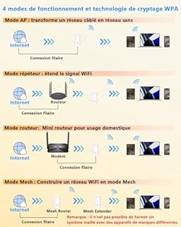 WAVLINK Puissant Répéteur WiFi 6, Amplificateur WiFi AX3000,Extender WiFi avec Port Ethernet pour la Maison, Antennes 5 * 5dBi, Couvre jusqu'à 3000sq.ft, Double Bande (5GHz/2.4GHz)