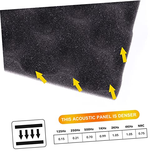 OFFIGAM Self Adhesive Soundproofing Panels High Density Acoustic Padding for Walls Fire Resistant Sound Isolation Material for Studios Offices and Home Use