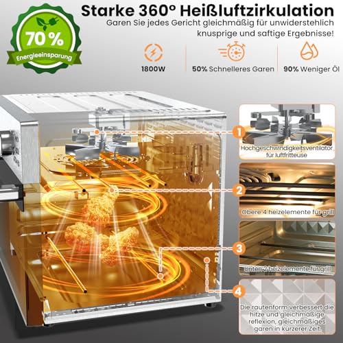 Heißluftfritteuse OIMIS mit Drehkorb und 30L Volumen