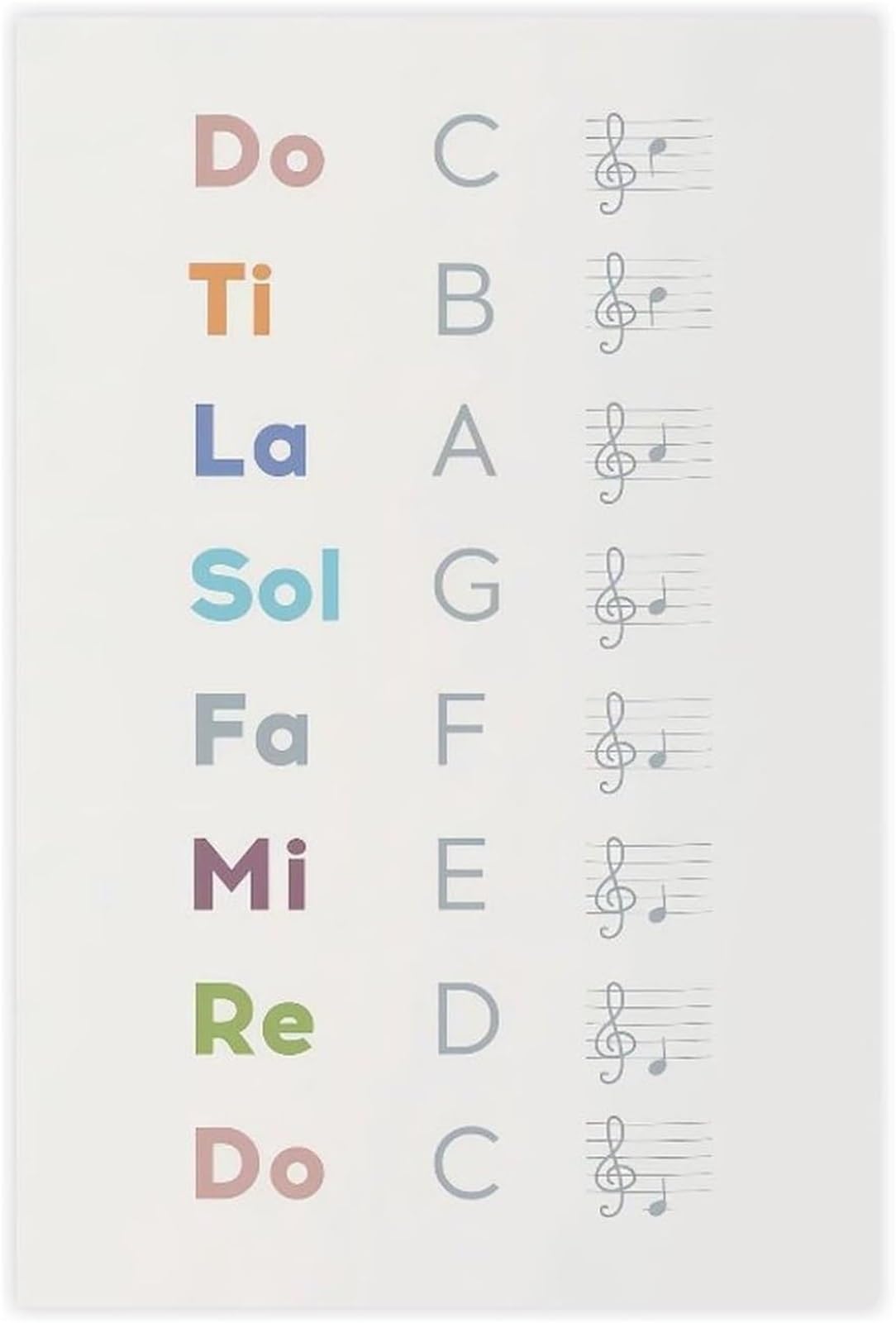 Music Notes Chart Poster Minimalist Wall Hanging for Music Lovers | Clear layout makes learning music theory easy and fun for all ages(Framed,16x24inch(40x60cm))