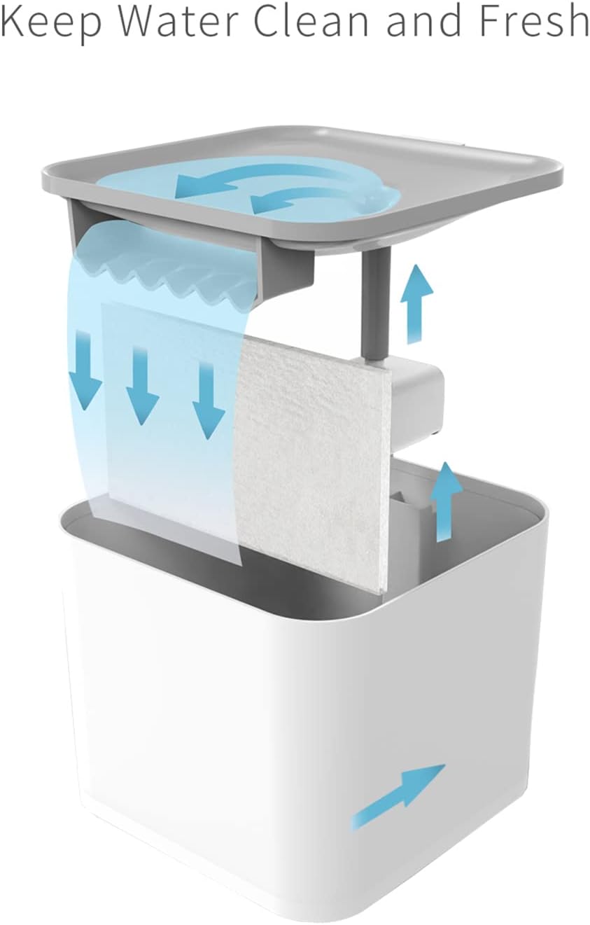 Luti Pet Fountain Replacement Filters for Cat Water and Smart Wireless Fountains