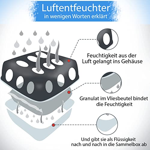12 x 400 Gramm (4E) Luftentfeuchter Nachfüllpack Vliesbeutel XXL Box Granulat Nachfüllen Raumentfeuchter – Bild 6