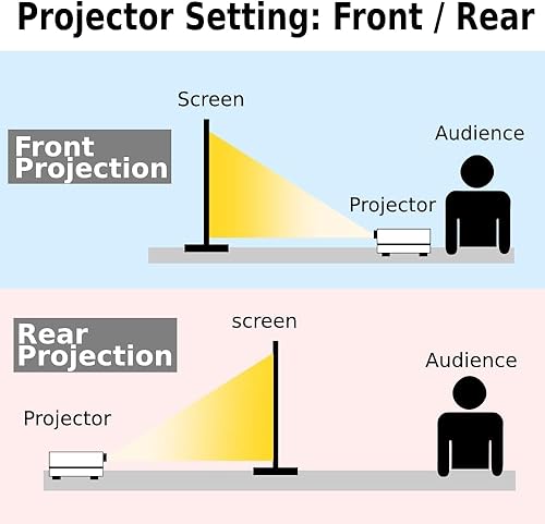 Miniatura 4 de Japard Pantalla de proyector de 200 pulgadas para exteriores e interiores, 4K Full HD 3D 169 proyección de doble cara, plegable, portátil, montaje