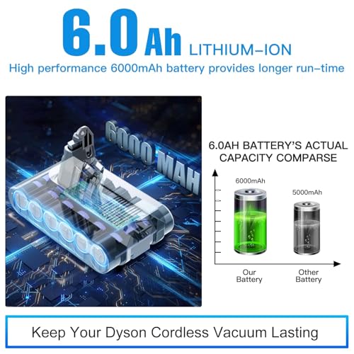 Image of POWTREE 21.6V 6.0Ah Replacement for Dyson V6 Battery Compatible with DC58 DC59 DC62 SV03 SV04 VTC4 SV05 SV06 SV07 SV09 DC61 DC72 DC74 967810-23 Animal /Absolute /Motorhead Slim Vacuum Cleaner