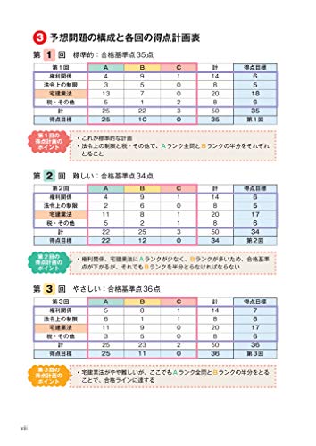 宅建士 未経験 独学でも必ず一発合格する効率的な勉強法 令和2年度試験で43点を取った合格者が合格までの軌跡を紹介 20代前半サラリーマンの１人旅