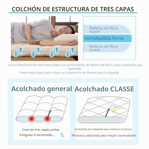 Miniatura 3 de Emoor Futón Japonés Plegable Japanese Folding Futon Mattress Classe Y Sábana Ajustable Presso 160 X 200 Cm Blanco Fabricado En Japón, Algodón Colchón Tatami Made In Japan