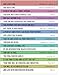 Sixty Second Gospel (Folded Gospel Tract - Packet of 100 - NKJV)