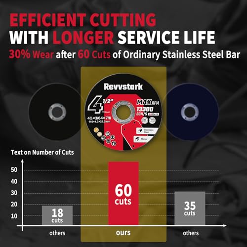 Revvstark COW-1 Cut Off Wheels 55 Pack, 4 1/2 Inch Cut-Off Wheel, 4.5 Inch X .045 Inch X 7/8 Inch Metal & Stainless Steel Cutting Wheel thumb #4