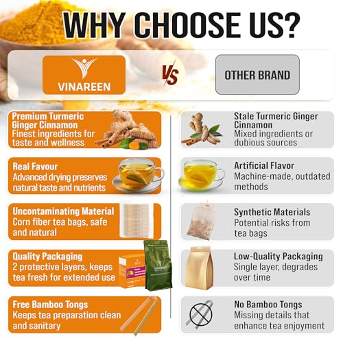 VINAREEN Turmeric Ginger Cinnamon Herbal Tea, 100 Tea Bags, Supports Digestion, Brain, Weight, Skin & Sleep Wellness, Premium Natural Ingredients, Eco-Conscious Tea Bags, Caffeine-Free, Sugar-Free, Gluten-Free, Vegan. - Image 5