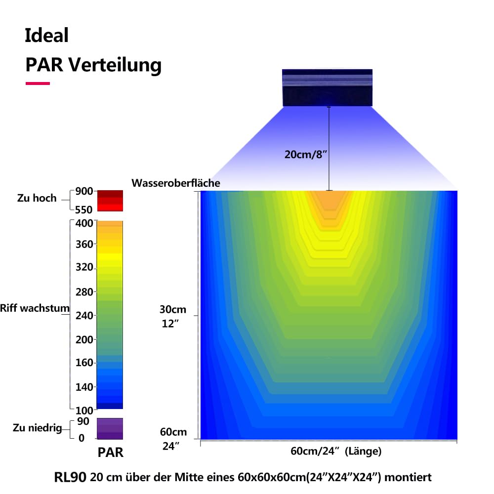 PopBloom 2 Stk. RL90 meerwasser led aquarium beleuchtung 120cm, aquarium led beleuchtung vollspektrum Marine Aquarium Riff Salzwasseraquarium