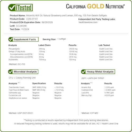 California Gold Nutrition 南極オキアミ油、アスタキサンチンを含むオメガ3リン脂質複合体、天然ストロベリー、レモン、500 mg、120フィッシュゼラチンソフトジェル の商品画像 3