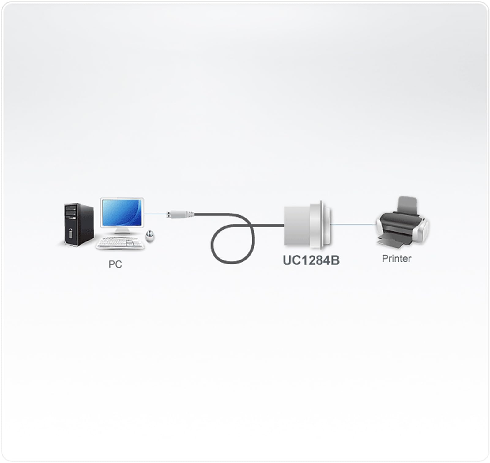 ATEN Blu-Ray Drive - Read/Write USB -3