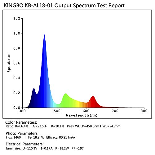 Kingbo KB-AL18-01 Led Aquarium Plant Light Bulb, 18W Refugium Light Aquarium Plant Lights Fish Tank Bulb With 6 Band Full Spectrum For Coral Reef Saltwater Tank Plants Growth thumb #3