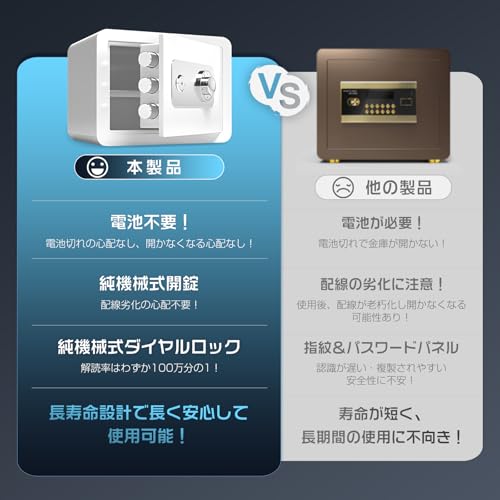 SUKIZUKI 家庭用金庫 ダイヤル式ロック ミニ金庫 の商品画像 6
