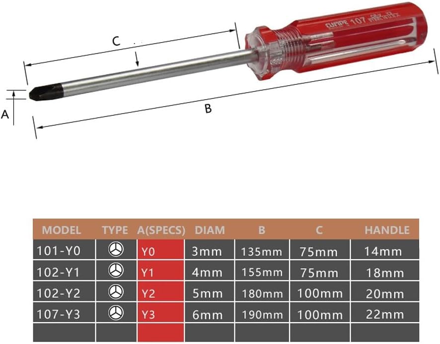5-Piece Tri Wings Screwdriver Y00 (2.0 mm) Y0 (3.0 mm) Y1 (4.0 mm) Y2 (4.0 mm) Y3 (6.0 mm) Multifunctional Magnetic Y Screwdriver Set