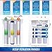 iSpring RCB3P Tankless Reverse Osmosis RO Water Filtration System, 300 GPD RO System, Reduces TDS, 1.5:1 Pure to Drain, Booster Pump & Pressure Gauge for Residential & Light Commercial Use