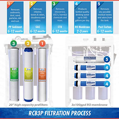 Image of iSpring RCB3P Tankless Reverse Osmosis Filtration System, 300 GPD Under Sink RO System, Reduces TDS, 1.5:1 Pure to Drain, Booster Pump & Pressure Gauge for Residential & Light Commercial Use