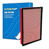 PHILTOP Upgraded Engine Air Filter, Compatible with CA9401 Ram 1500 2011-2023, 1500
