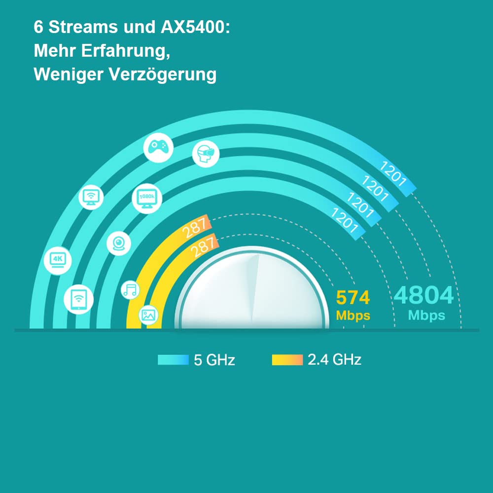 TP-Link Deco X60 Mesh WLAN Set (3 Pack), Wi-Fi 6 AX5400 Dual Band Router & Repeater, 2X Gigabit Ports für Jede Einheit, empfohlen für Häuser mit 4-7 Schlafzimmern, Umfassender Jugendschutz, WPA3