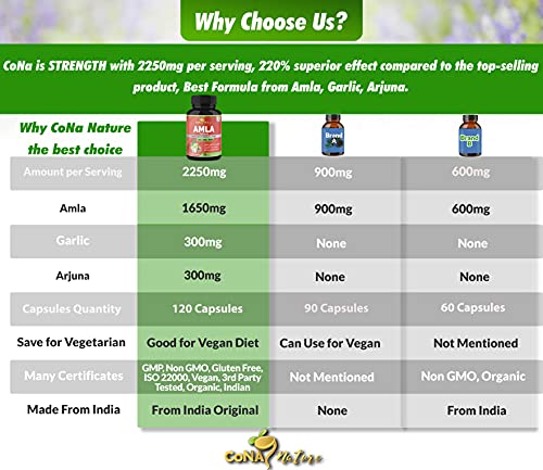 Cona Nature Amla Capsules with Arjuna & Garlic