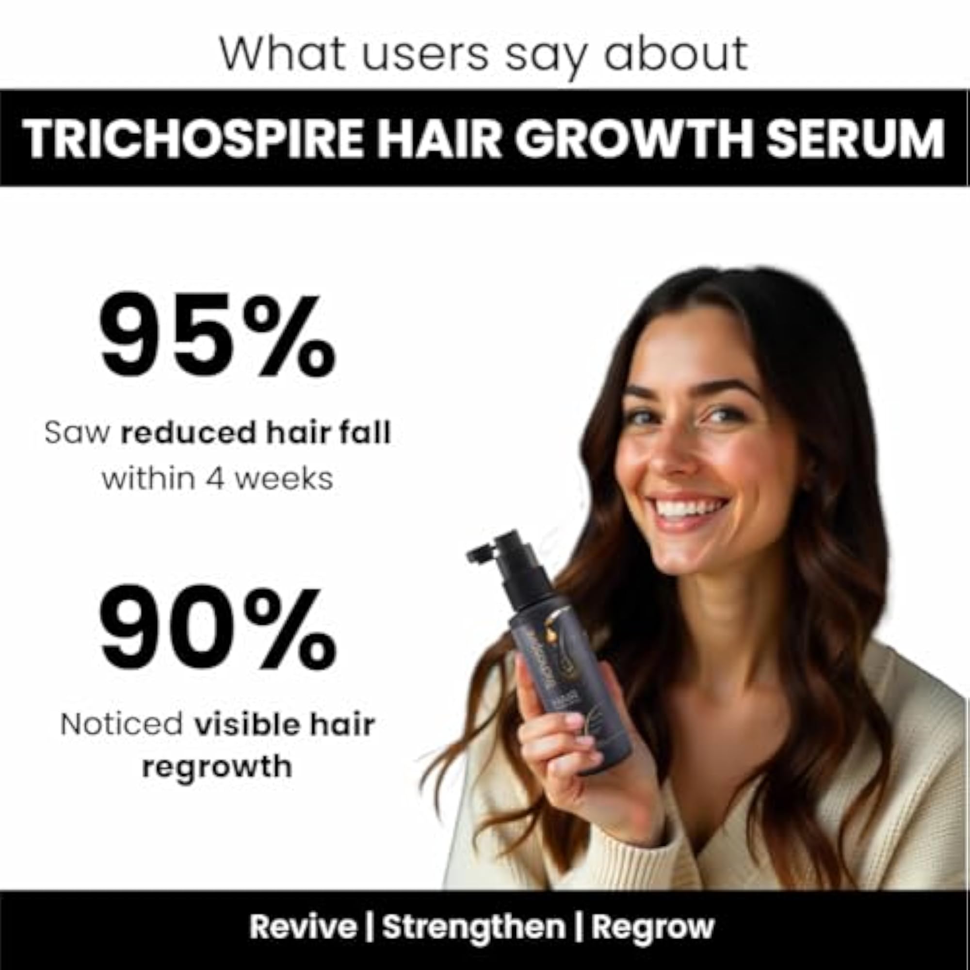 Hair Growth Serum, 60 Grams