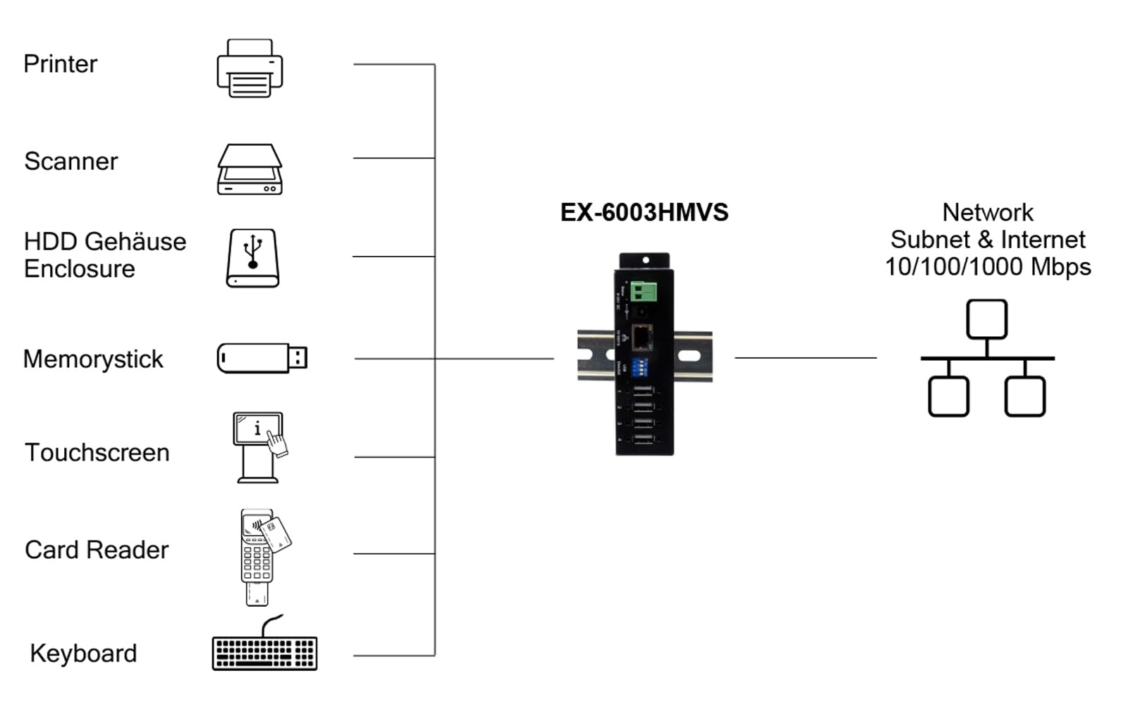 EXSYS EX ex-6003 kabelgebunden Switch für Drucker – Schaltknöpfen, für Drucker (kabelgebunden, 100 x 60 x 20 mm, 400 g)
