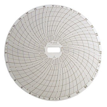 Supco Cr87-20 Supco Cr87-20 Chart Paper For 6" Circular Recorders; 31 Day #TOP24