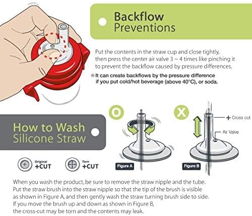 Grosmimi Replacements (Straw kit 4-counts, Stage2) - Image 5