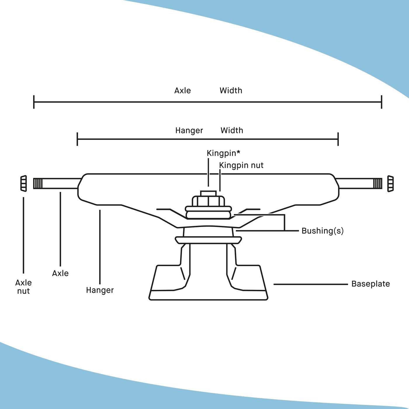 Sure-Grip Vintage Aluminum Skateboard Trucks | Hourglass Shaped Base Plates & Smaller Mounting Holes | USA Made Trucks with 4 1/2" Long 5/16" (8mm) Diameter Steel Axles - Sold in Pairs